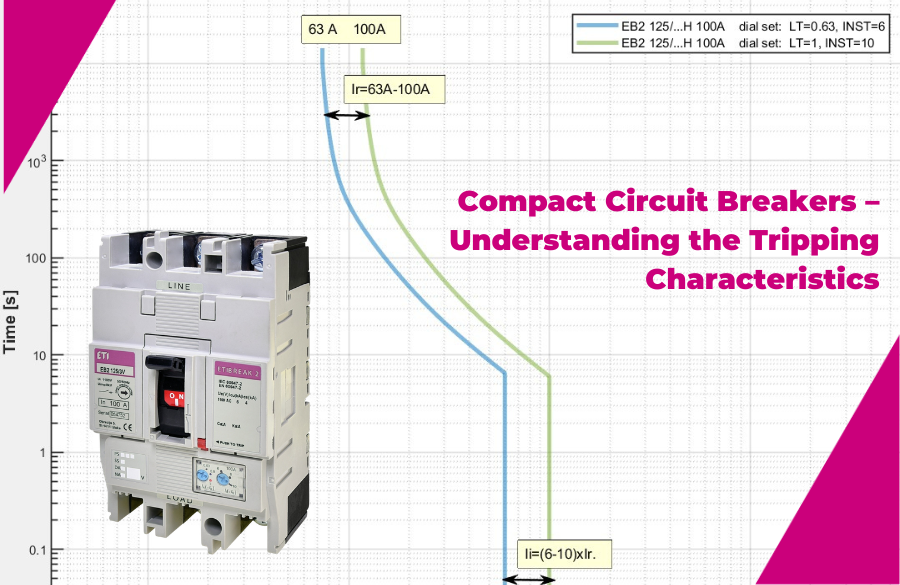 Compact Circuit Breakers – Understanding the Tripping Characteristics