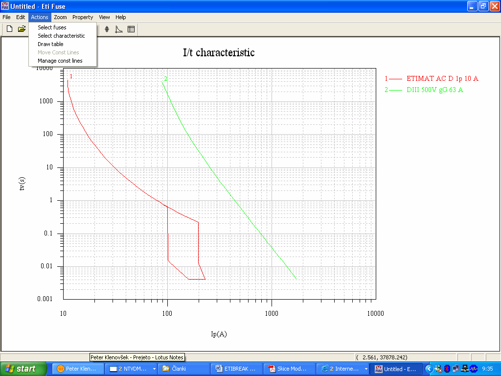 NEW SERIES OF ETIBREAK EB2 IN VIEW OF SELECTIVITY
